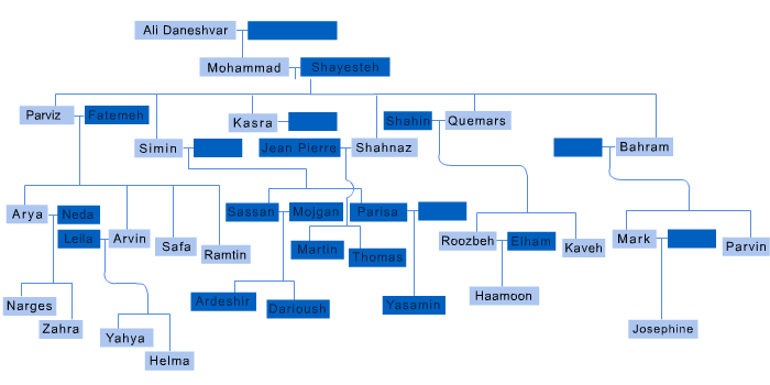 Daneshvar Family Tree